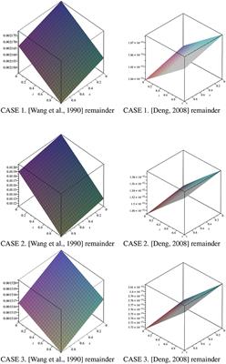 1D Generalised Burgers-Huxley: Proposed Solutions Revisited and Numerical Solution Using FTCS and NSFD Methods